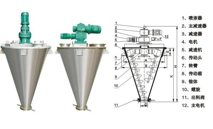 雙螺旋錐形混合機(jī)維護(hù)保養(yǎng)